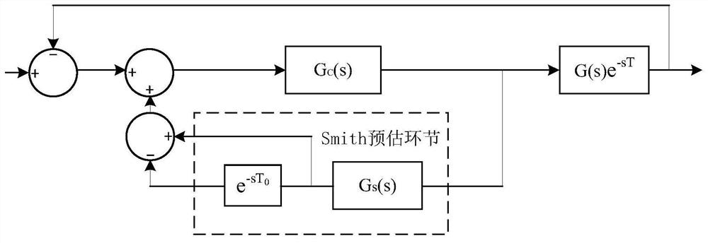 A High Frequency Oscillation Suppression Method for Flexible DC Transmission System