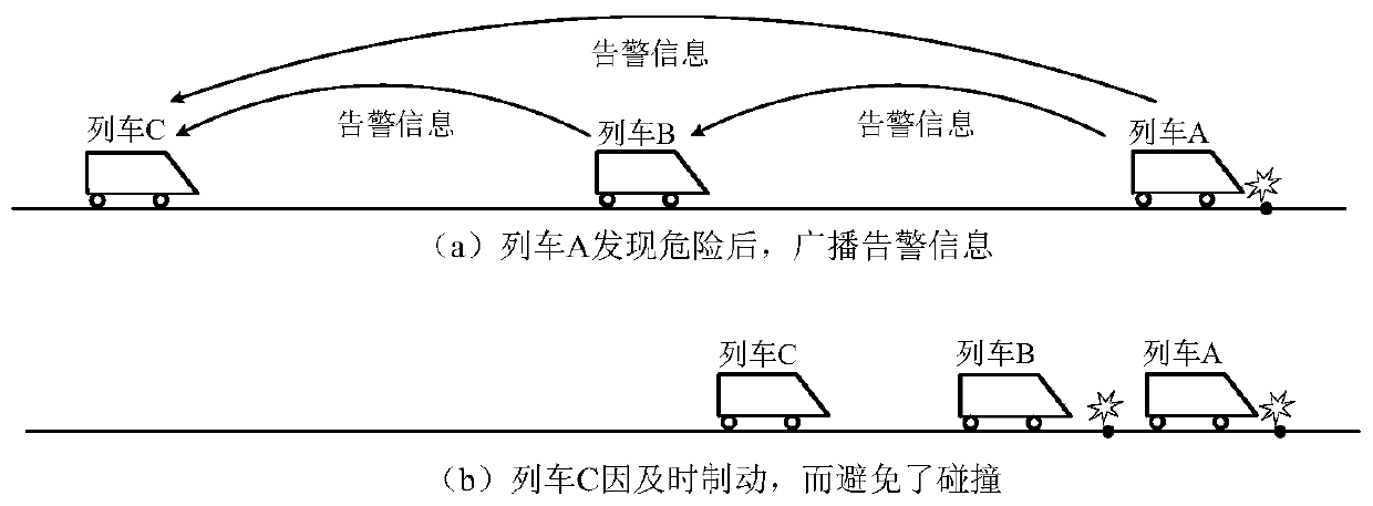 Train dynamic tracing safety protection model