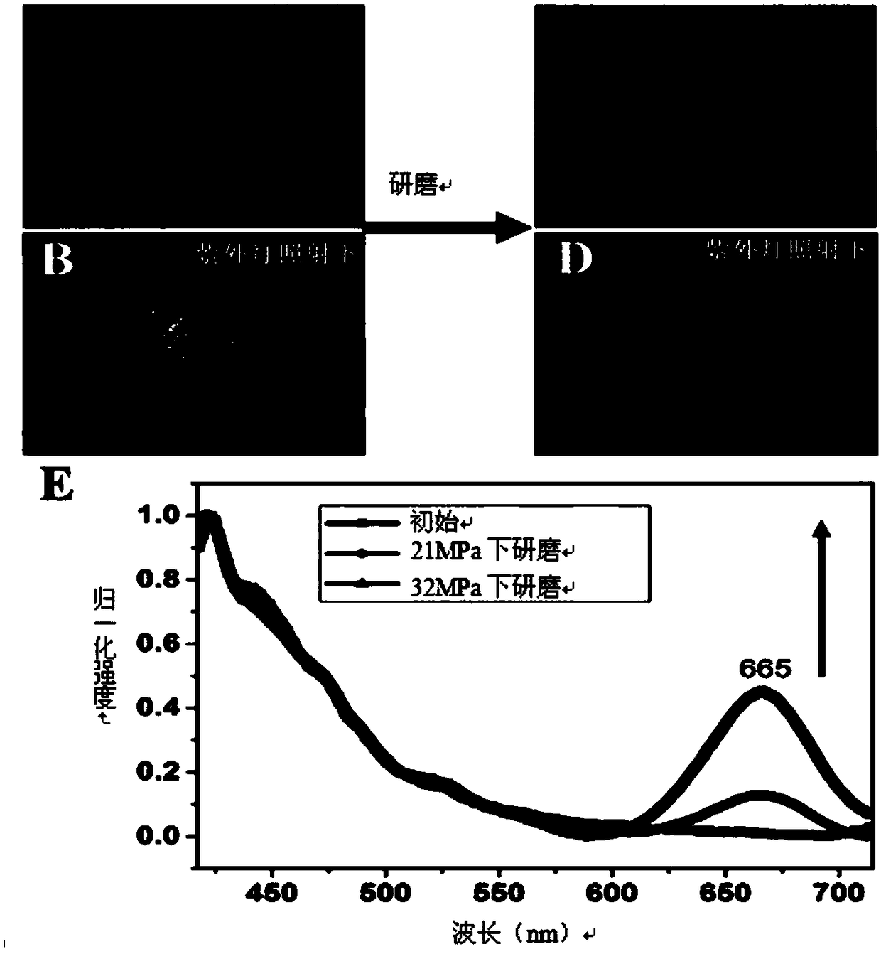 A force- and light-responsive self-assembly based on dual fluorescent chromophores and its preparation method