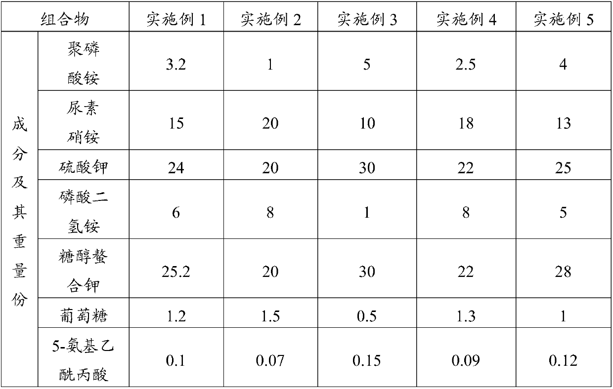 Functional composition as well as preparation method and application thereof