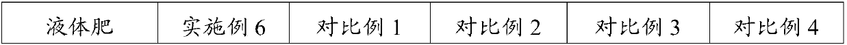 Functional composition as well as preparation method and application thereof