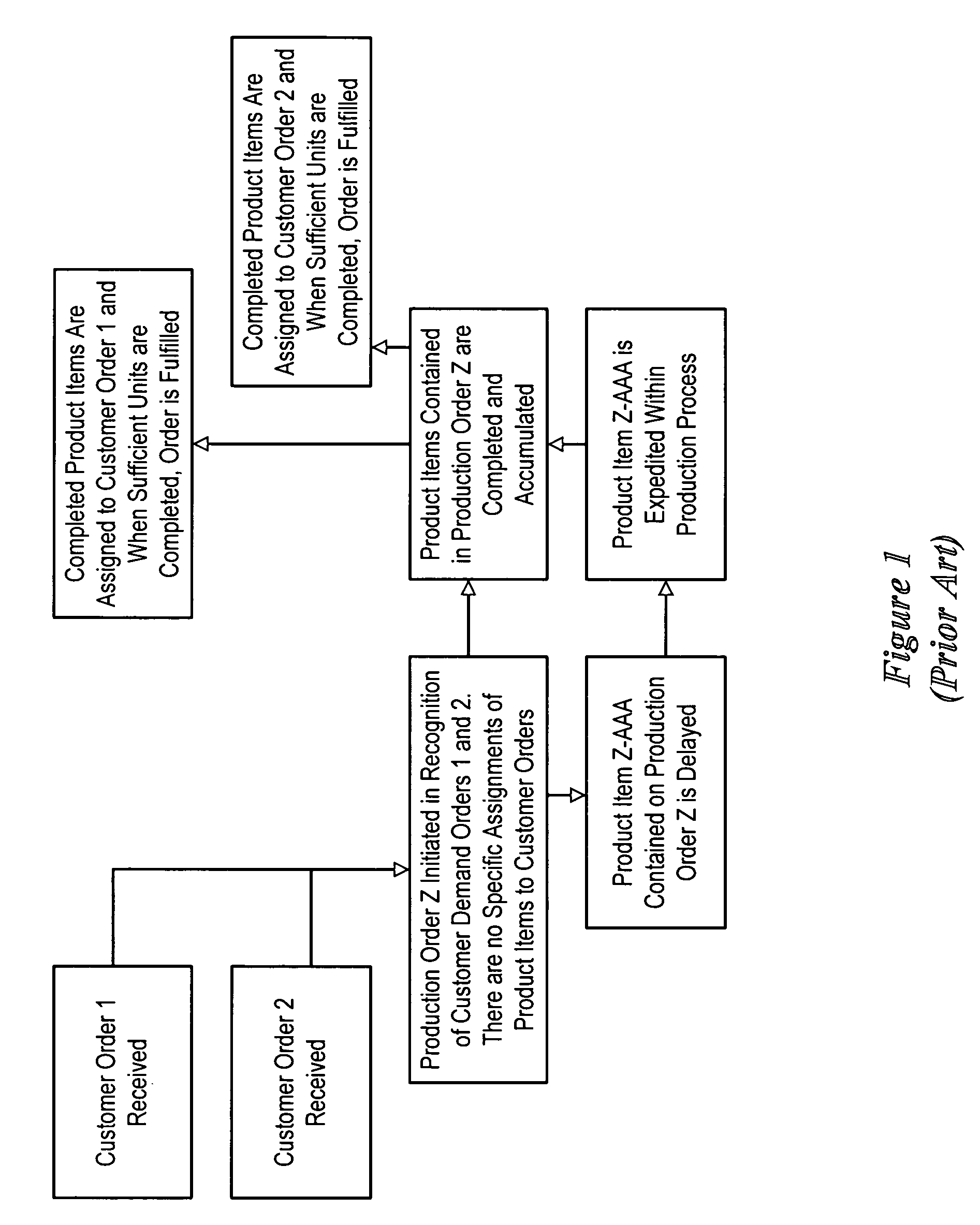 Dynamic order swapping in BTO environment