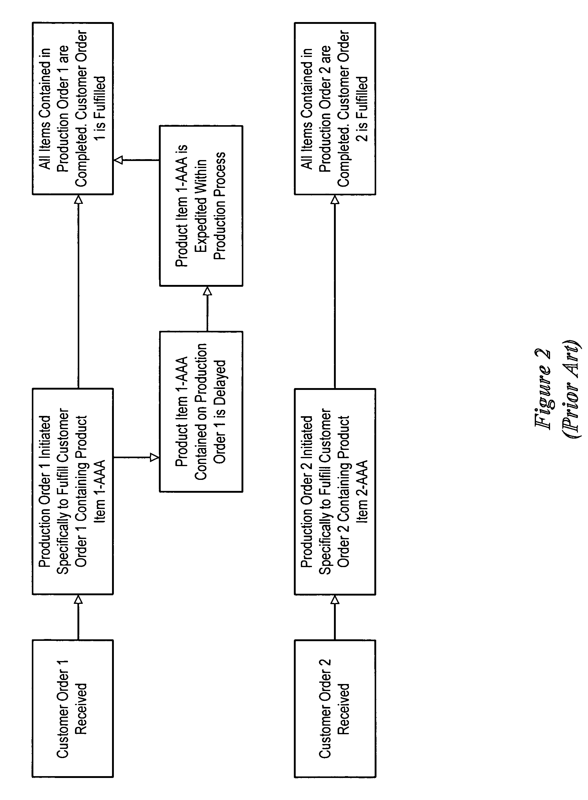 Dynamic order swapping in BTO environment