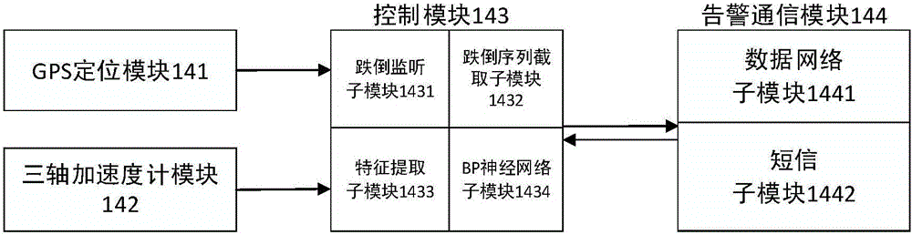 Elder fall-down intelligent detection and positioning active and passive alarm system and method