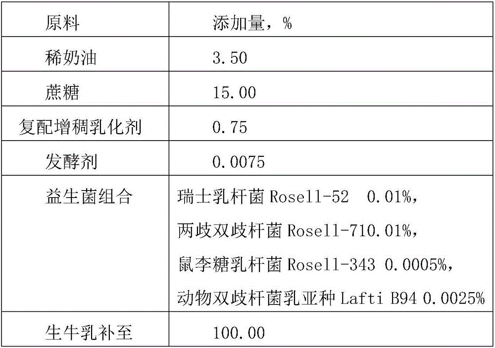 Fermented yoghourt soft ice cream milk sauce containing various probiotics, and production method of milk slurry