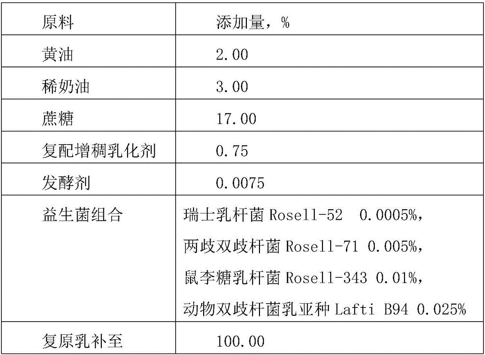 Fermented yoghourt soft ice cream milk sauce containing various probiotics, and production method of milk slurry