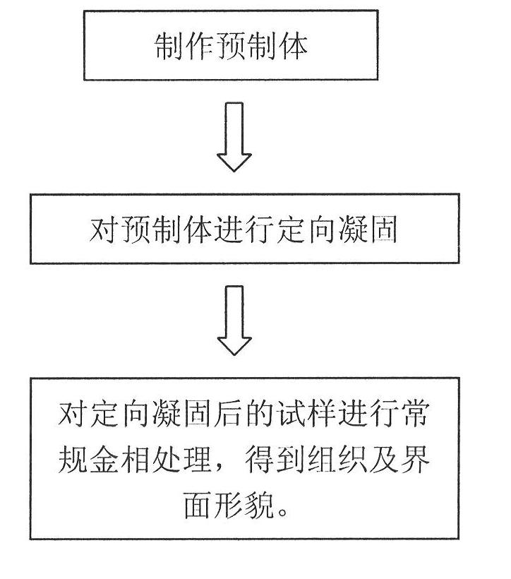 Method for obtaining texture topography of alumina-based binary eutectic melt growth ceramic