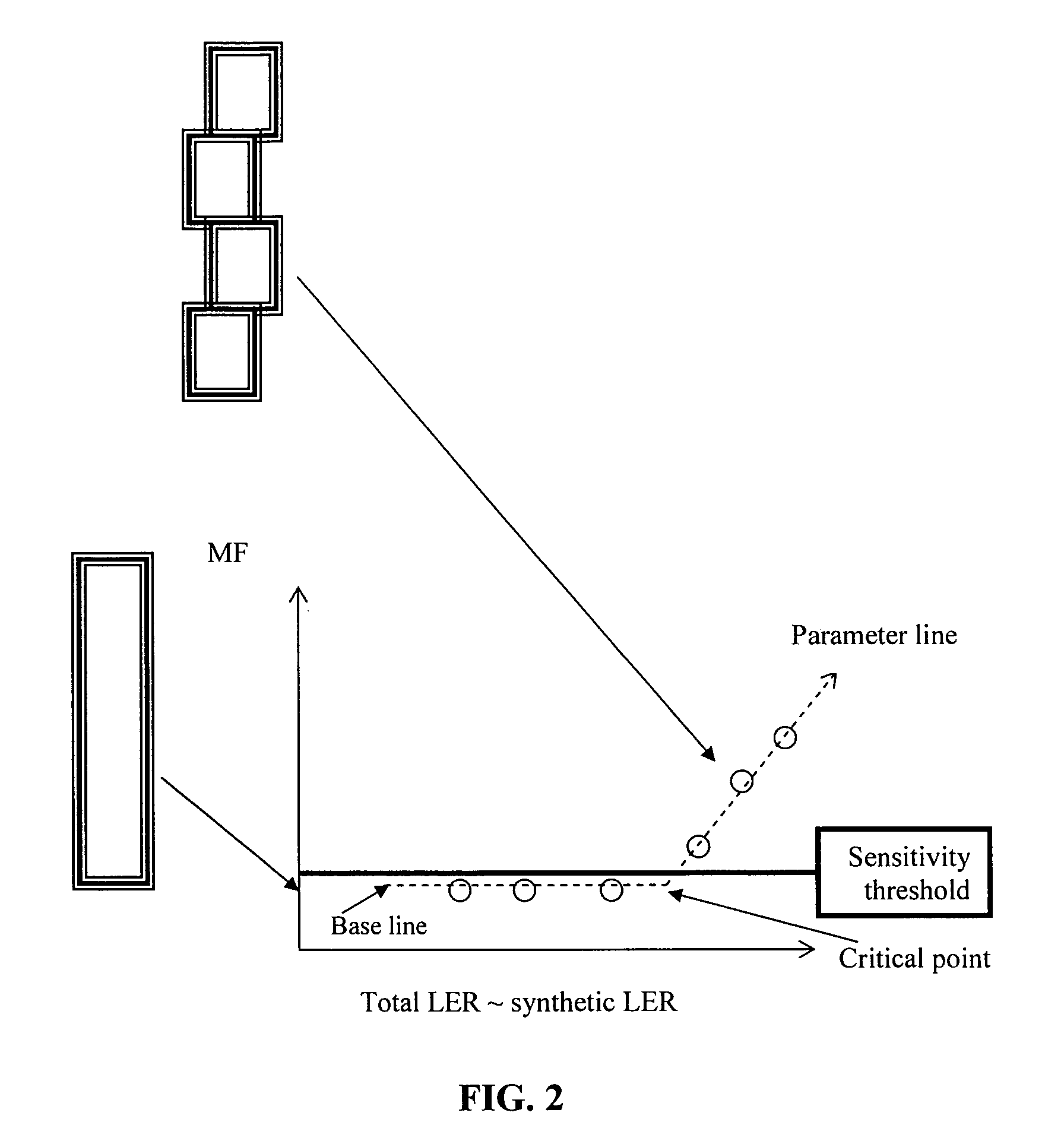 Method and system for measuring in patterned structures