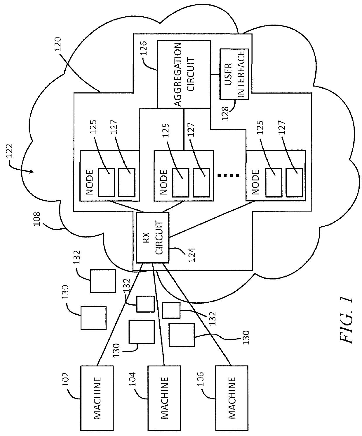 Apparatus and Method for Determining Key Performance Indicators