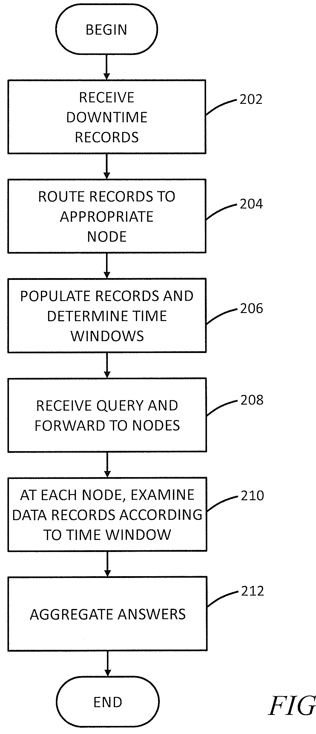 Apparatus and Method for Determining Key Performance Indicators