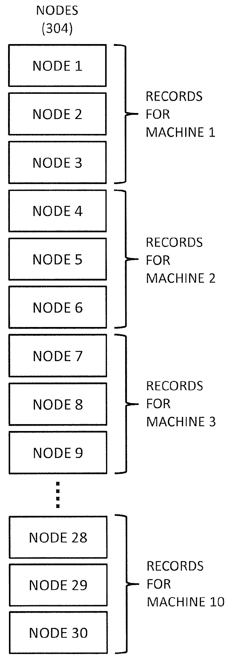 Apparatus and Method for Determining Key Performance Indicators