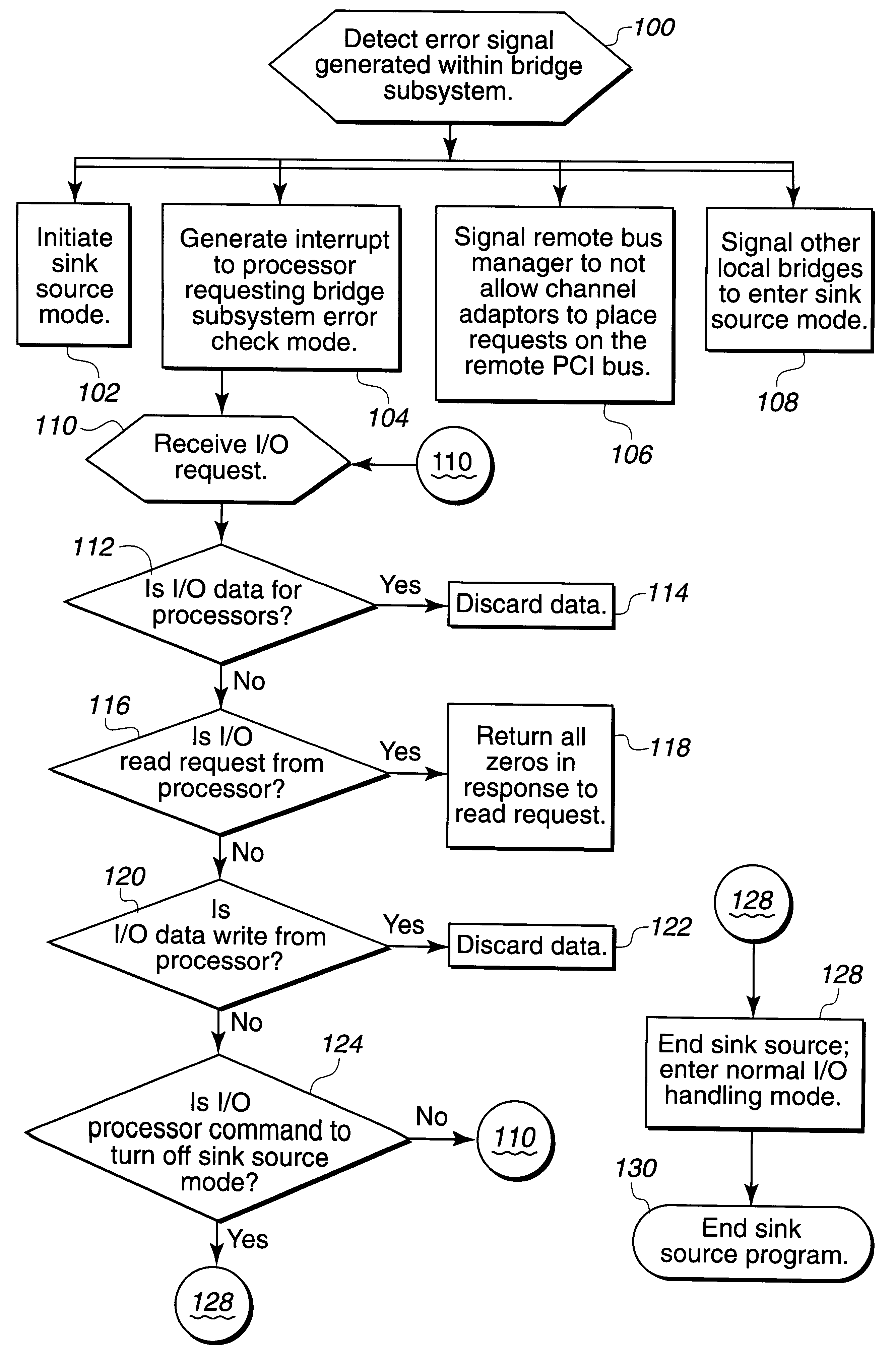 Error handling between a processor and a system managed by the processor