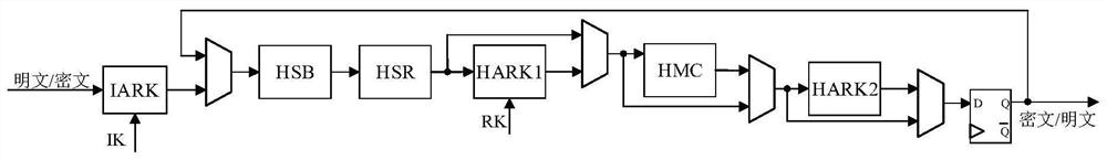 A kind of AES encryption coprocessor and terminal equipment