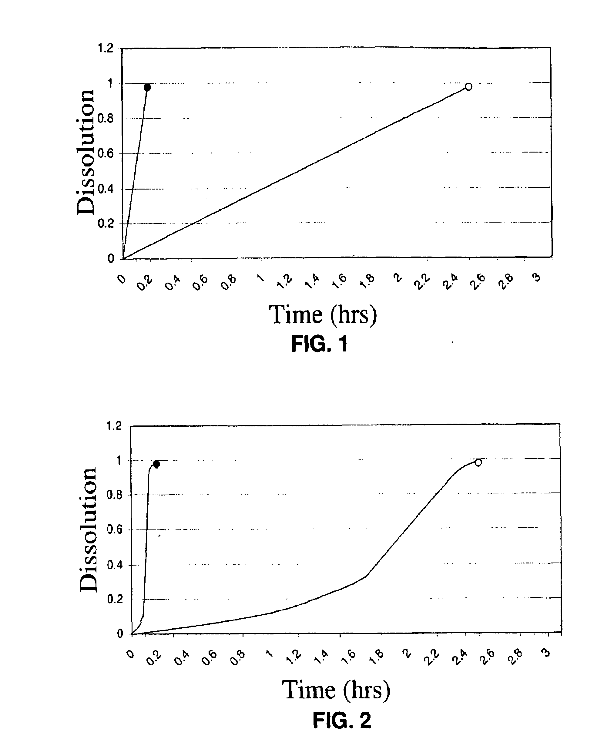 Magnetic Stirring Devices and Methods