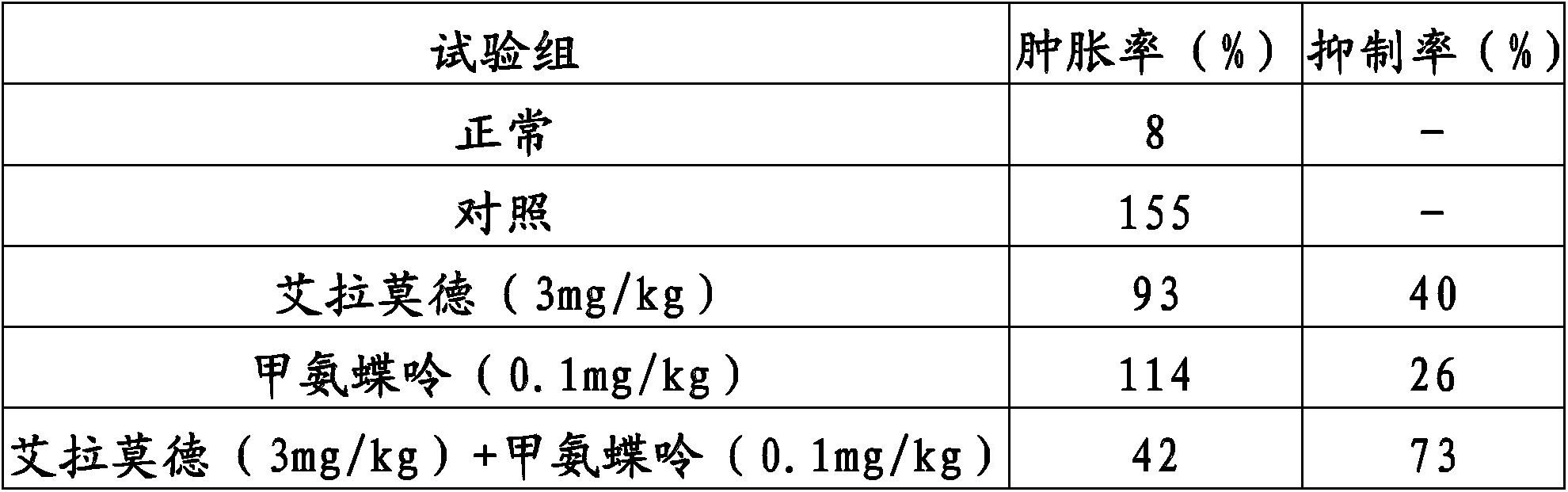 Method for improving therapy for autoimmune diseases such as rheumatoid arthritis