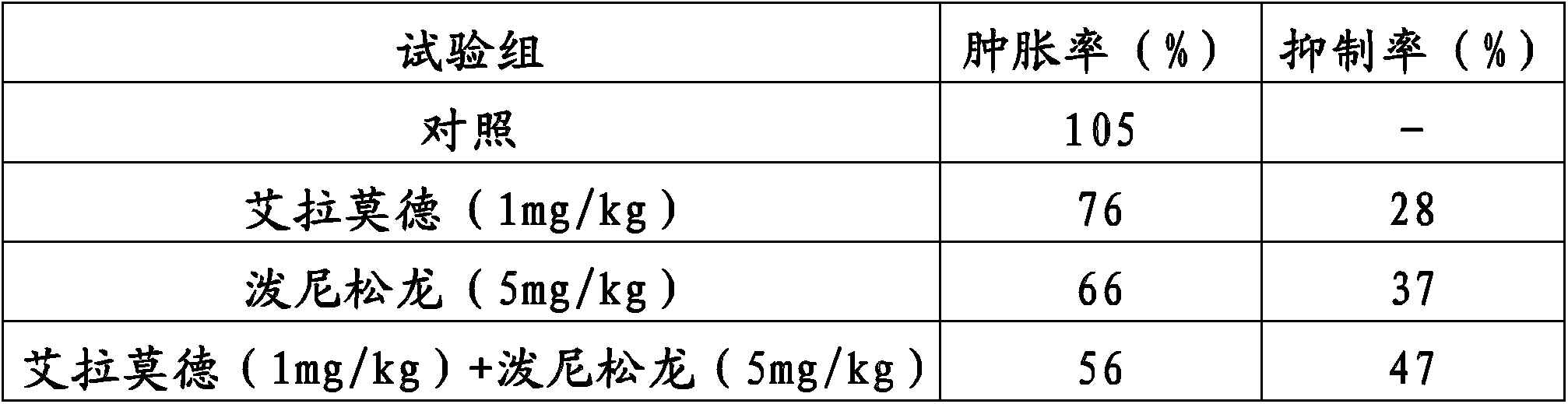 Method for improving therapy for autoimmune diseases such as rheumatoid arthritis