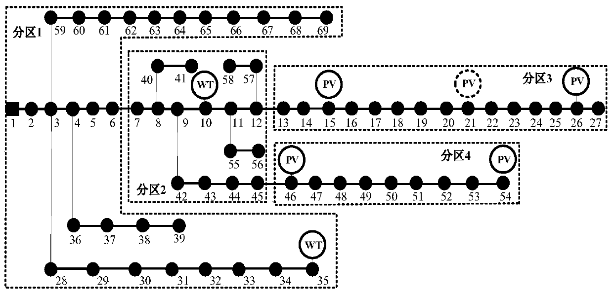 Active power distribution network distributed power supply partition in-situ voltage control strategy setting method