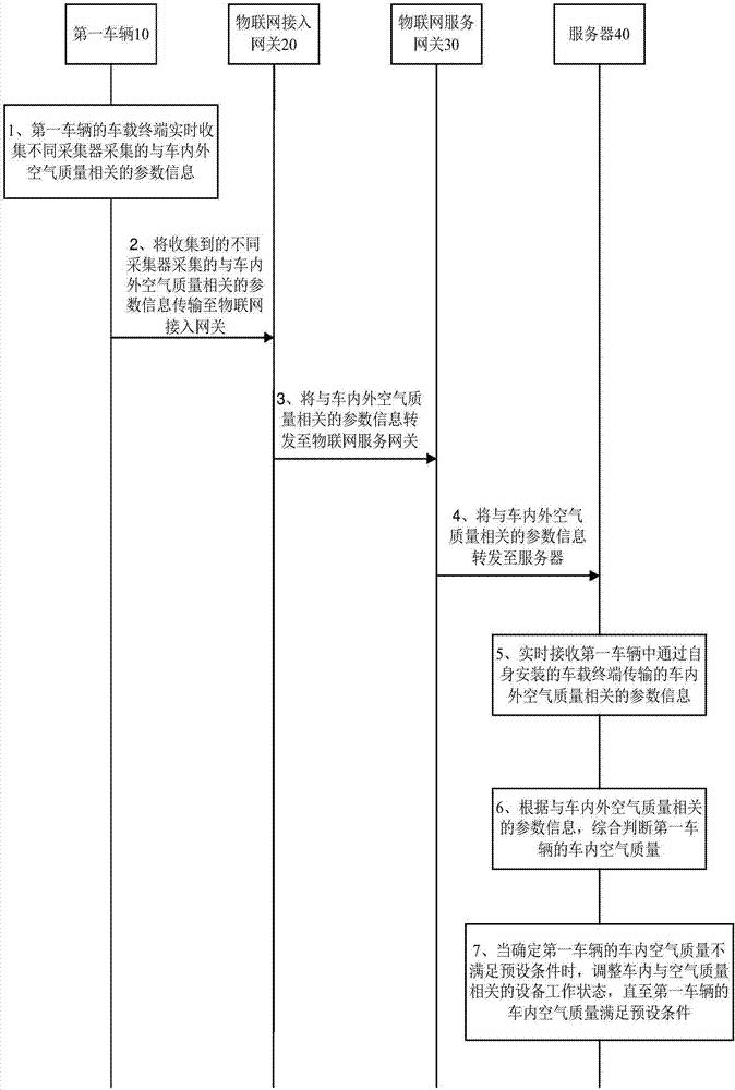 Method and system for intelligently adjusting air quality