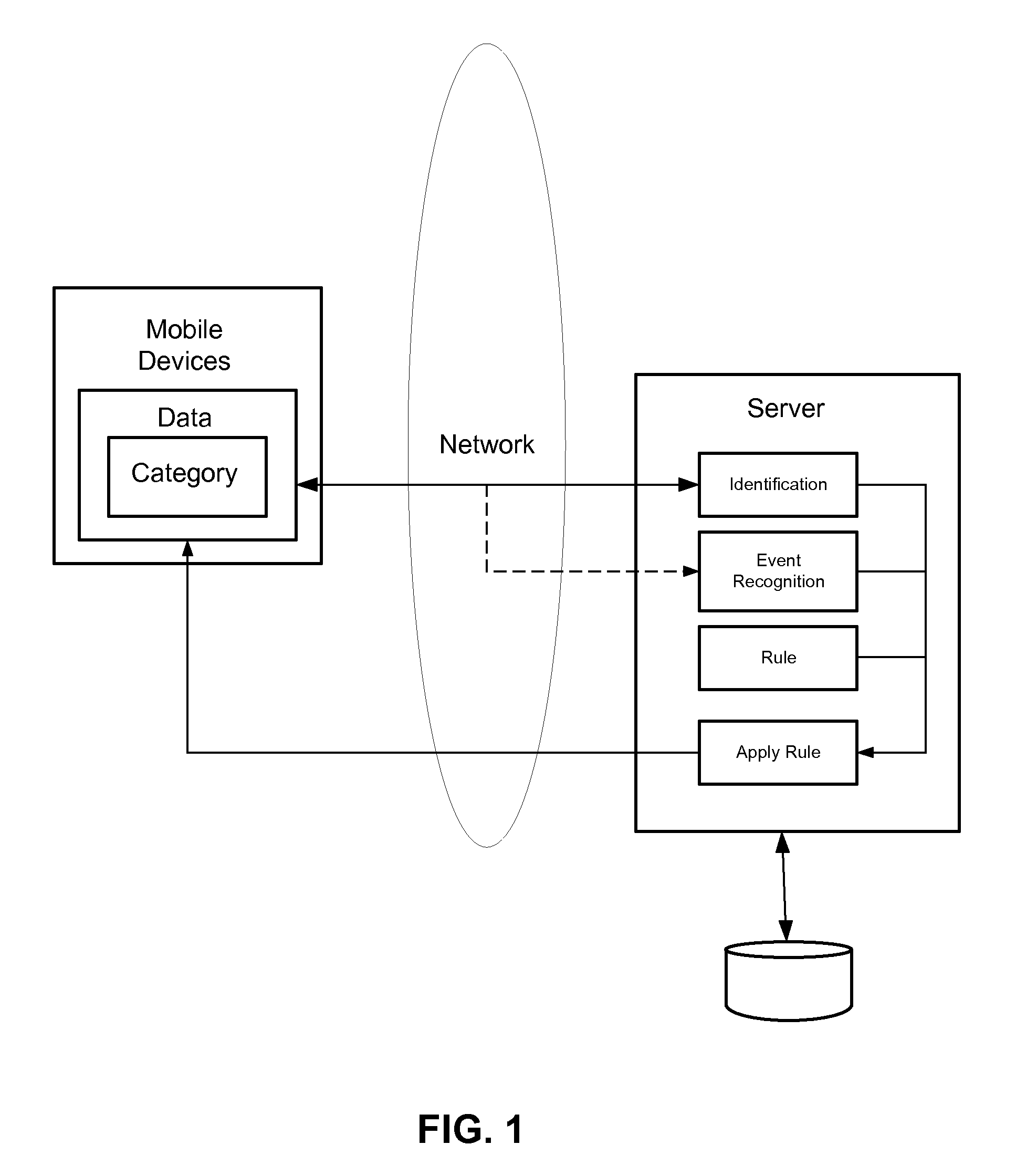 Cost allocation for derived data usage