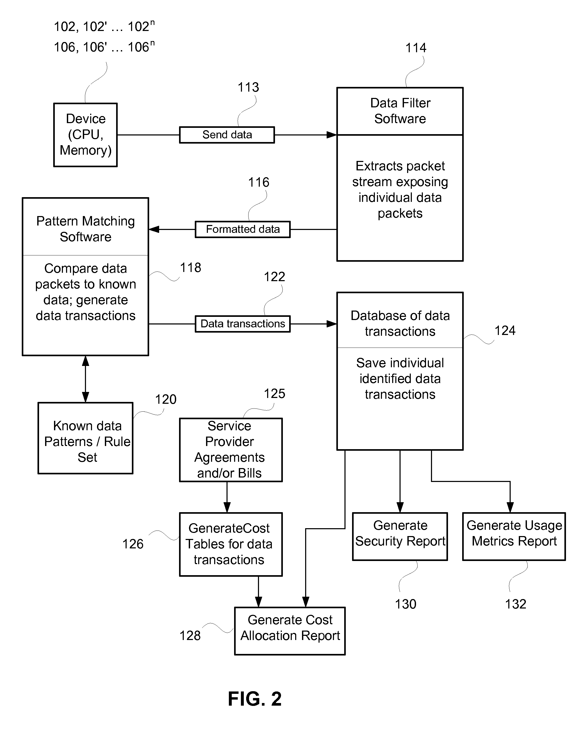 Cost allocation for derived data usage