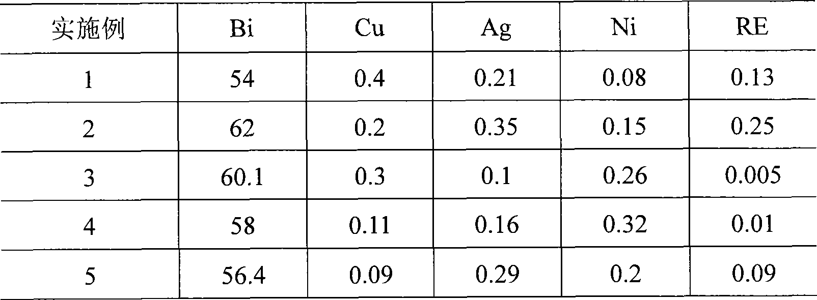 Low melting point lead-free solder alloy