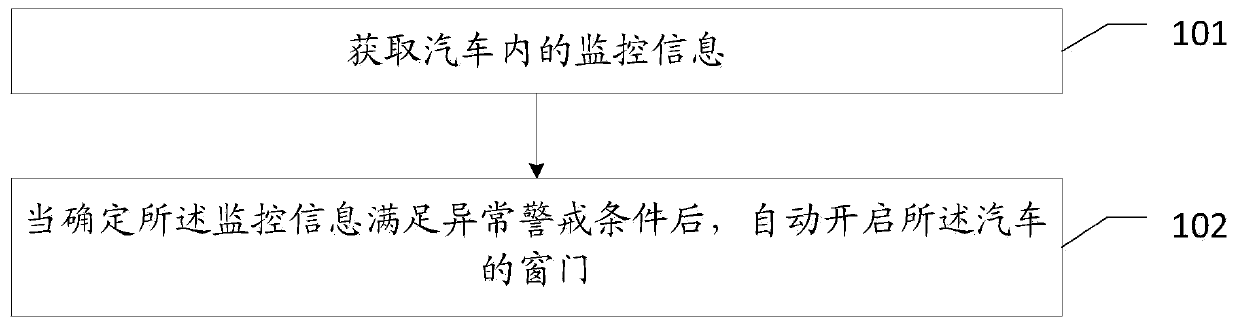 Automobile safety pre-warning method, automobile safety pre-warning device, equipment and storage medium