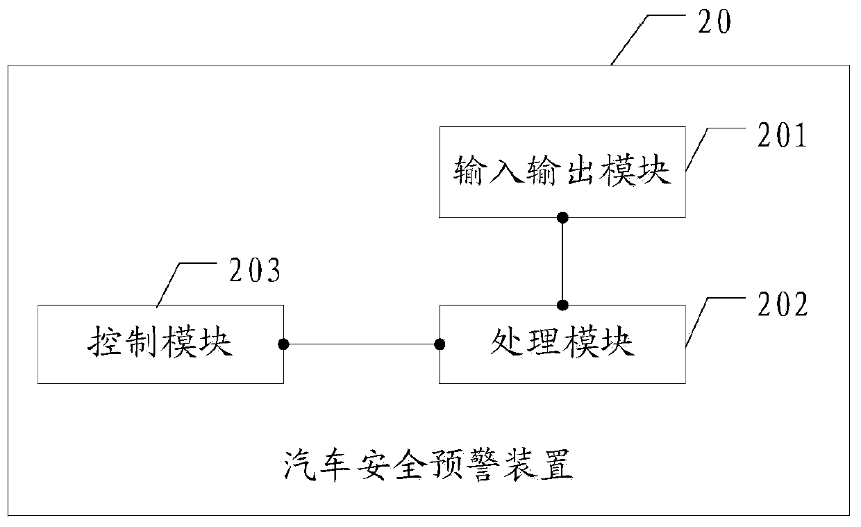 Automobile safety pre-warning method, automobile safety pre-warning device, equipment and storage medium