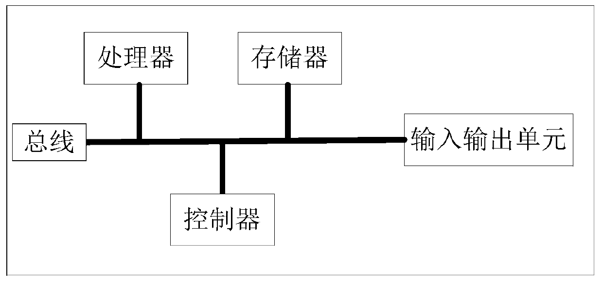 Automobile safety pre-warning method, automobile safety pre-warning device, equipment and storage medium