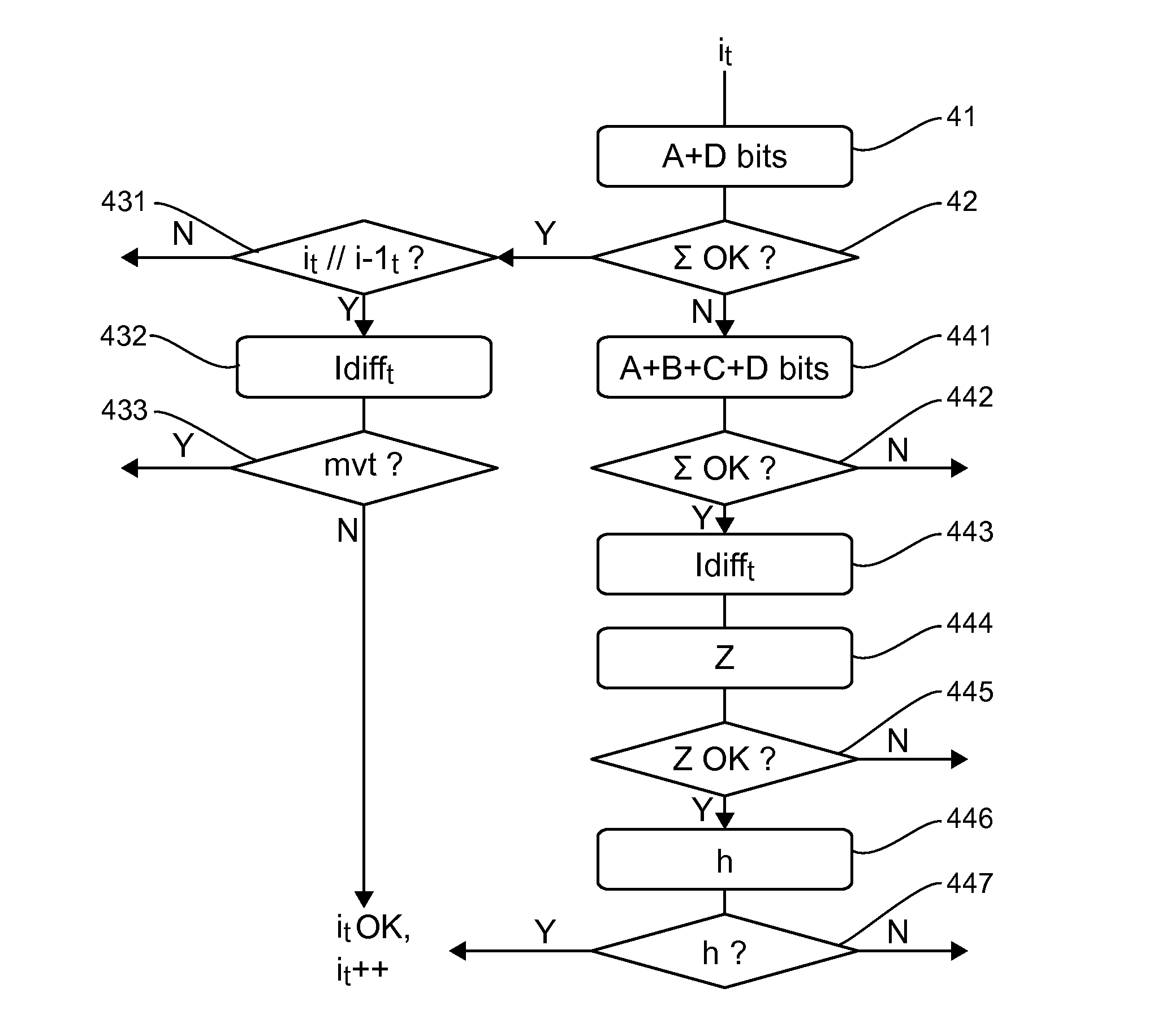 Method and Device for Watermarking a Sequence of Images, Method and Device for Authenticating a Sequence of Watermarked Images and Corresponding Computer Program