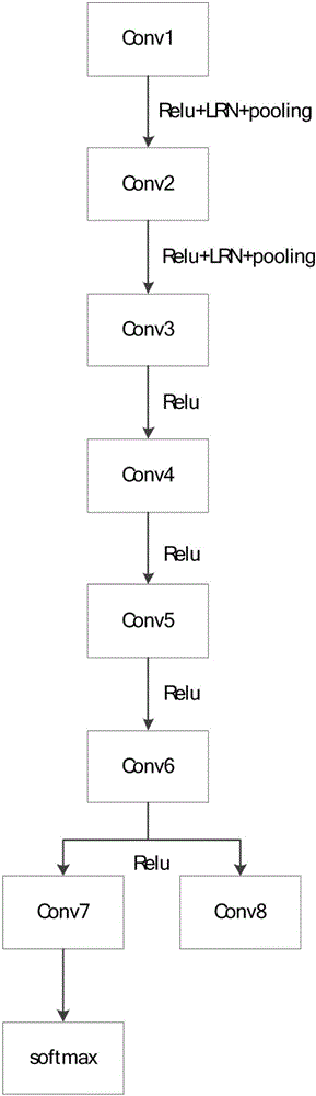 License plate detection method based on deep learning