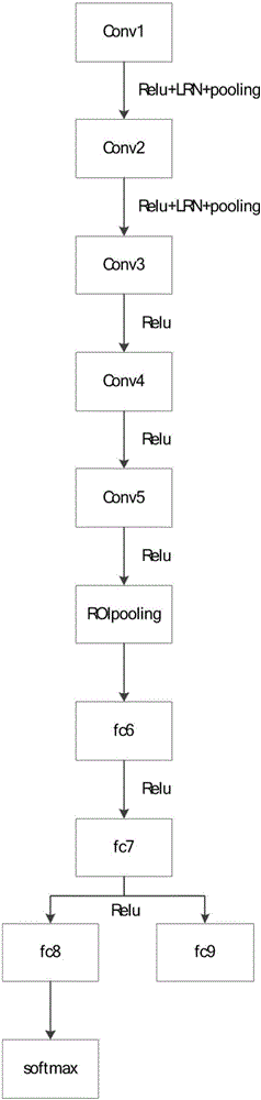 License plate detection method based on deep learning