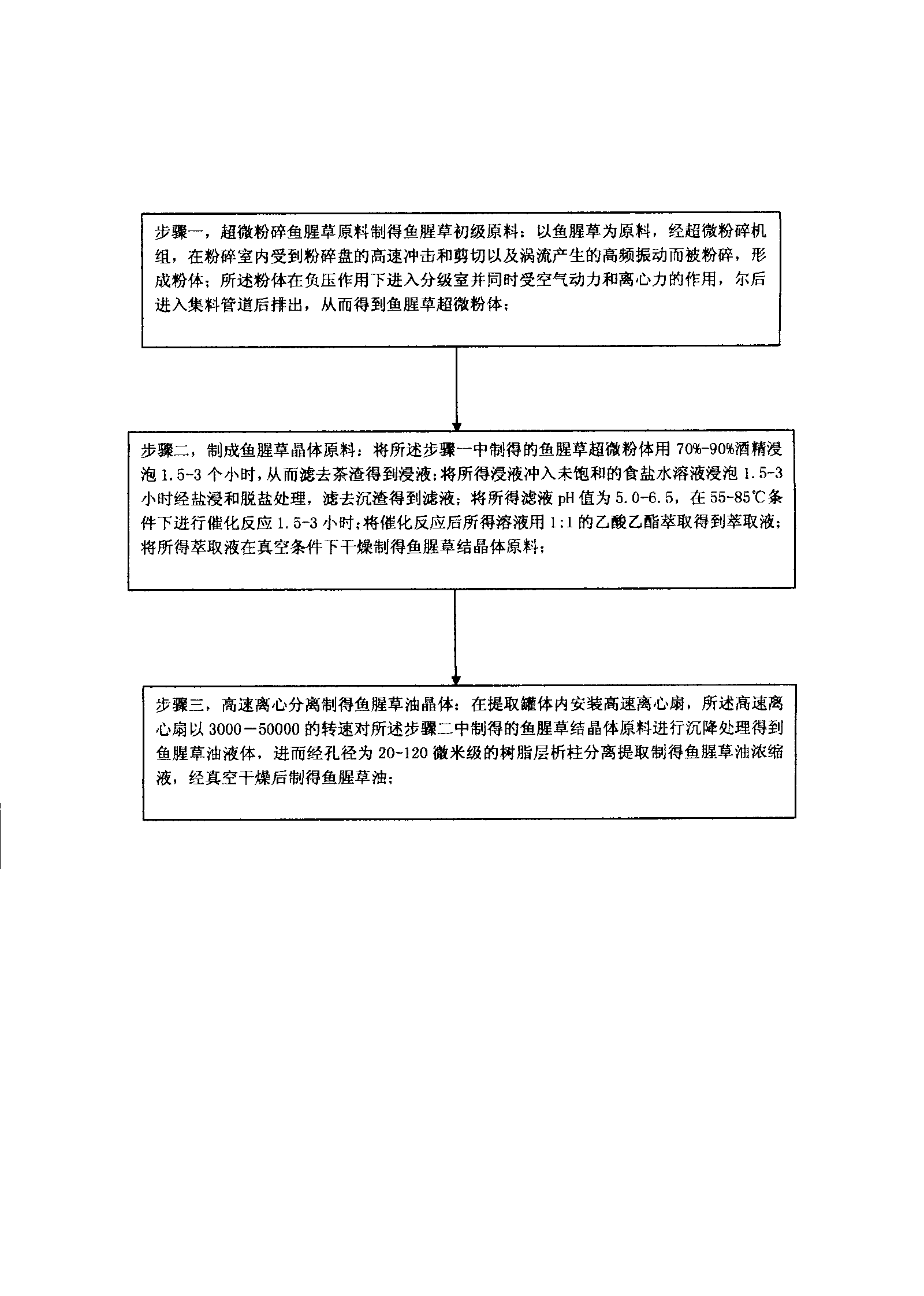 Preparation method of cordate houttuynia oil