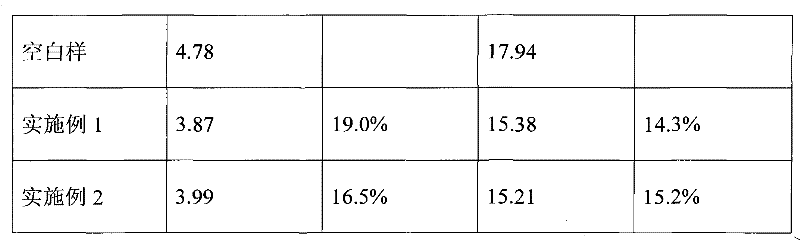 Antrodia camphorata extract and cigarette containing antrodia camphorata extract