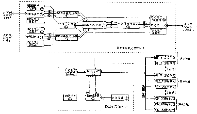 Method for switching between two types of network packets and network apparatus therefor