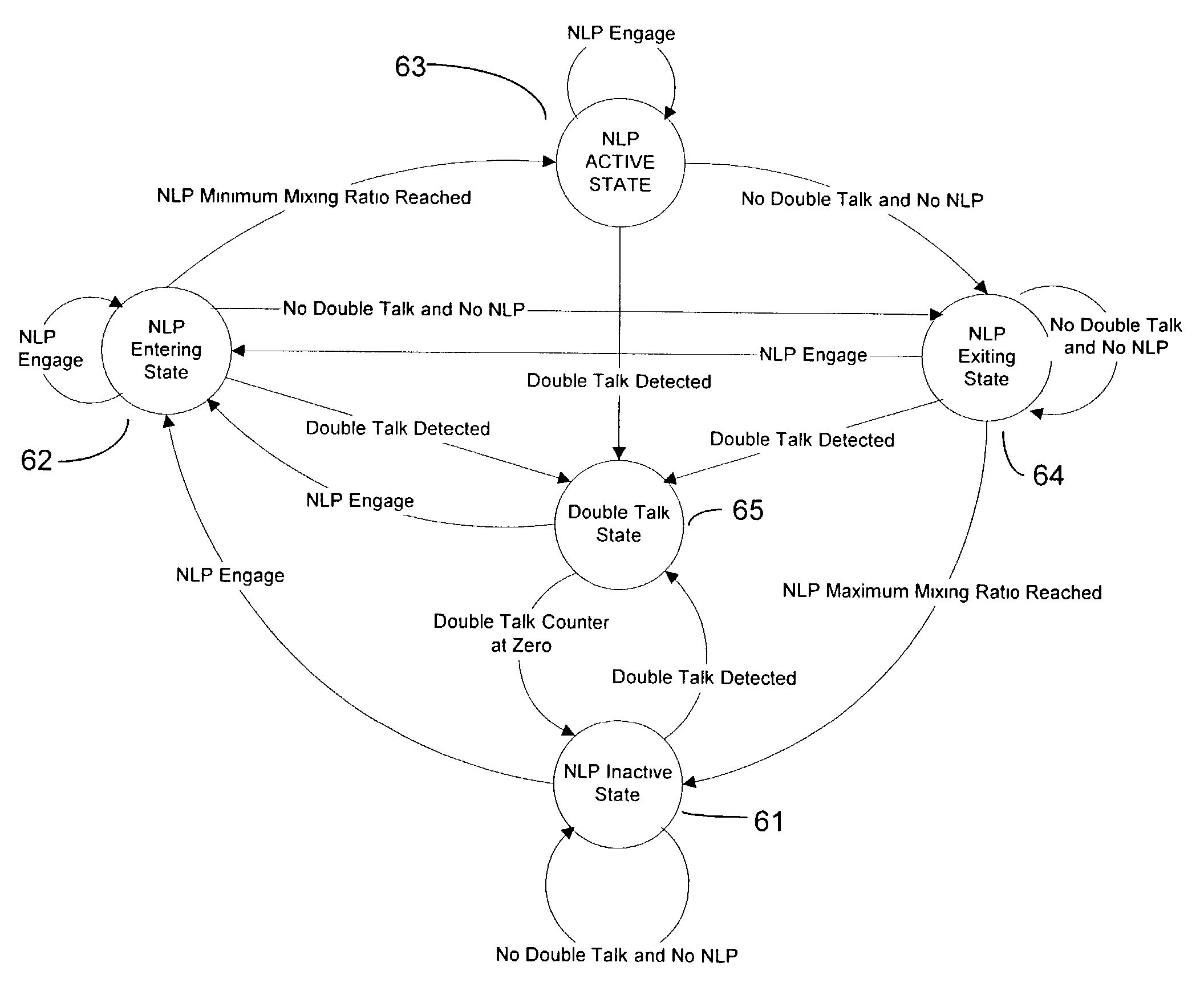 Double talk, NLP and comfort noise