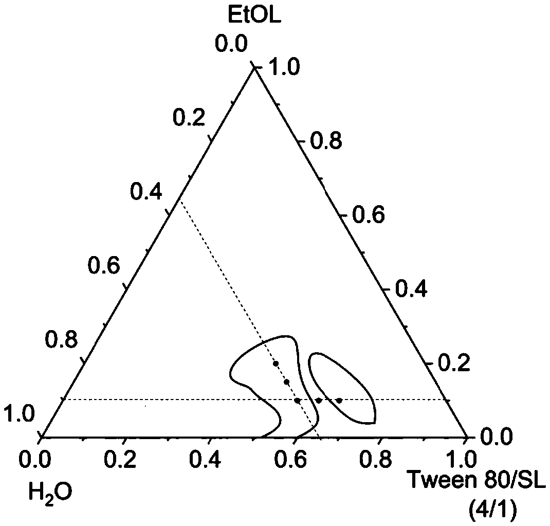 A lyotropic liquid crystal drug carrier and a preparation method and application thereof