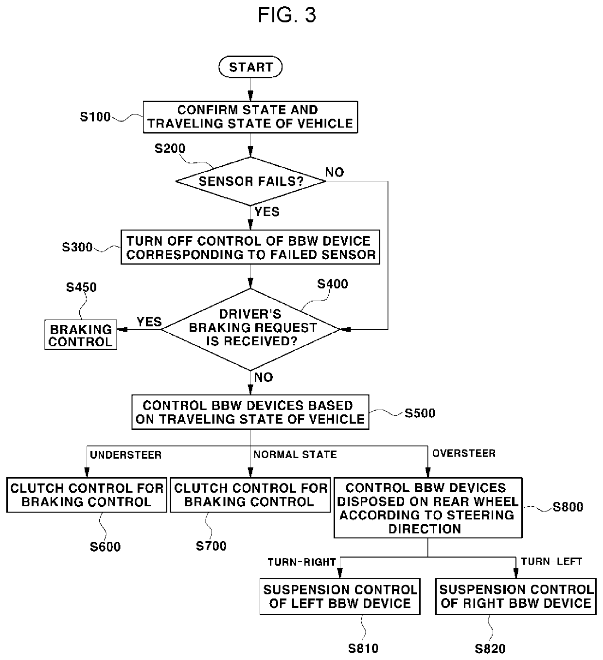 Control system of brake-by-wire device