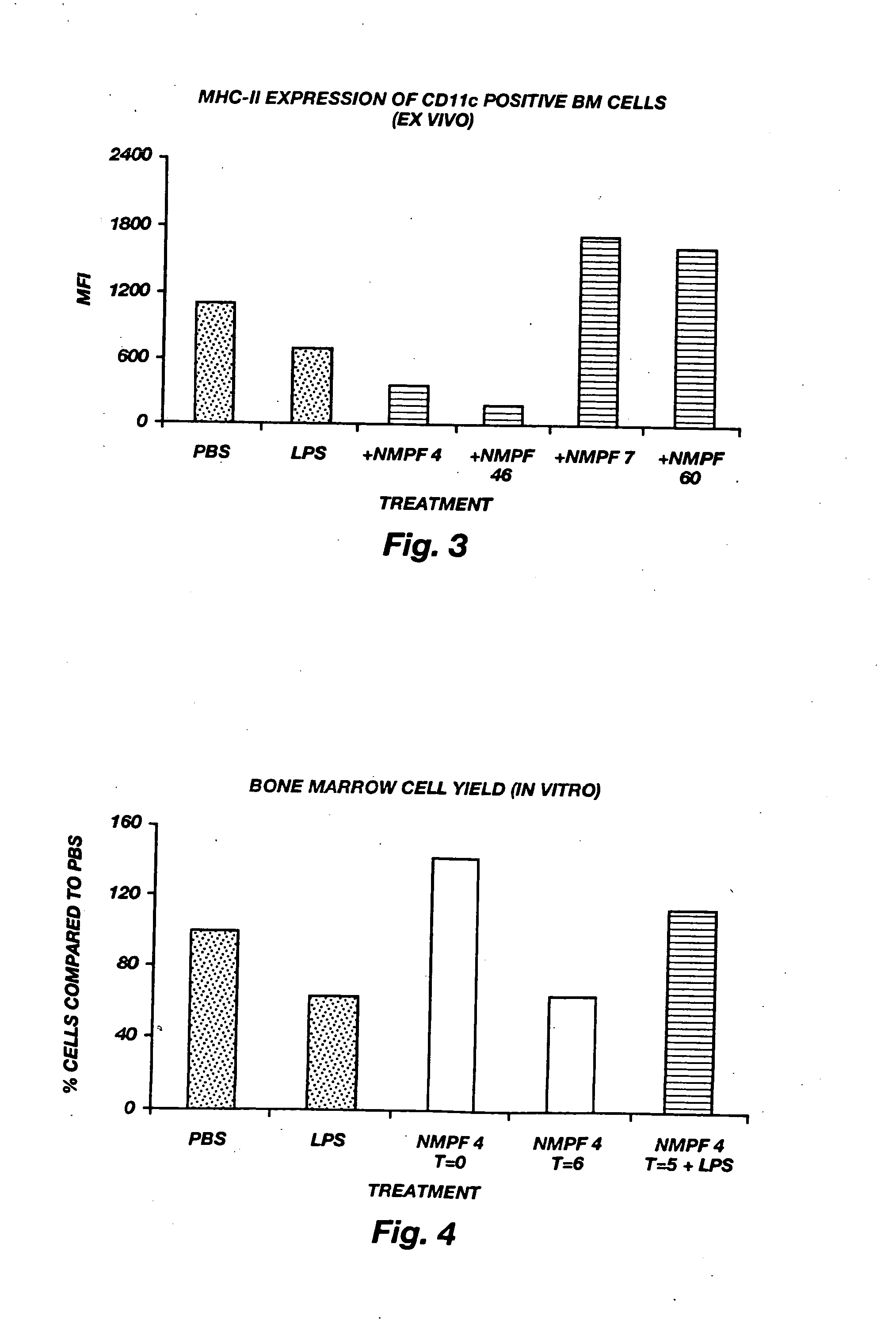 Oligopeptide treatment of ischemia reperfusion injury