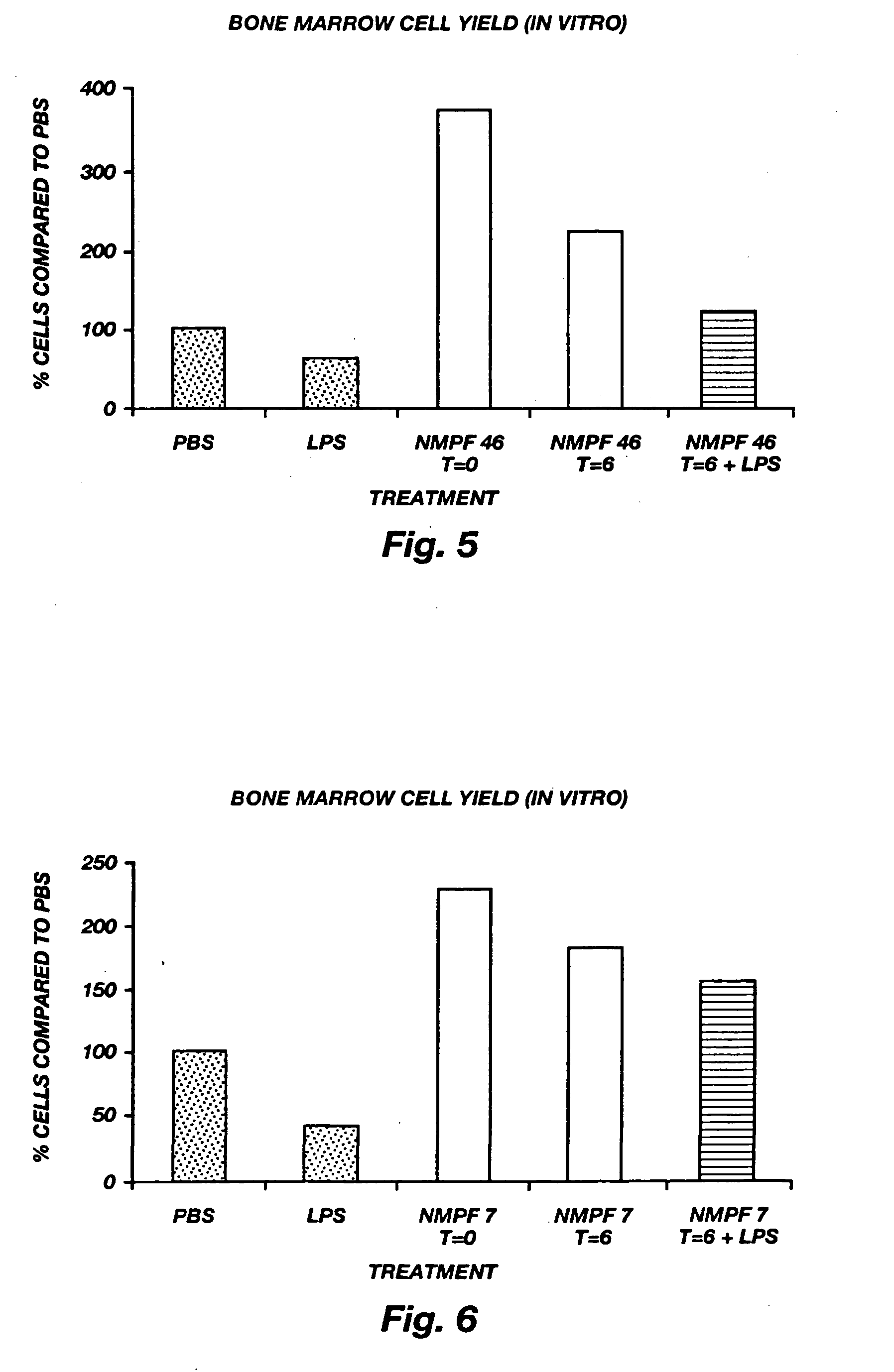 Oligopeptide treatment of ischemia reperfusion injury