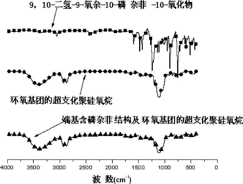 Hyperbranched polysiloxane and preparation method thereof