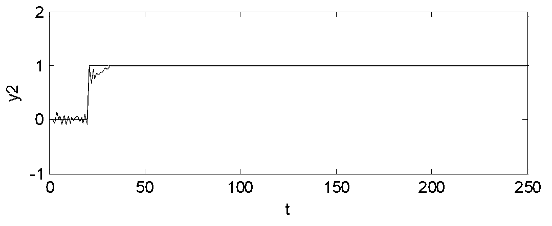 Multi-model self-adaptive controller and control method of zero-order closely-bounded nonlinear multivariable system