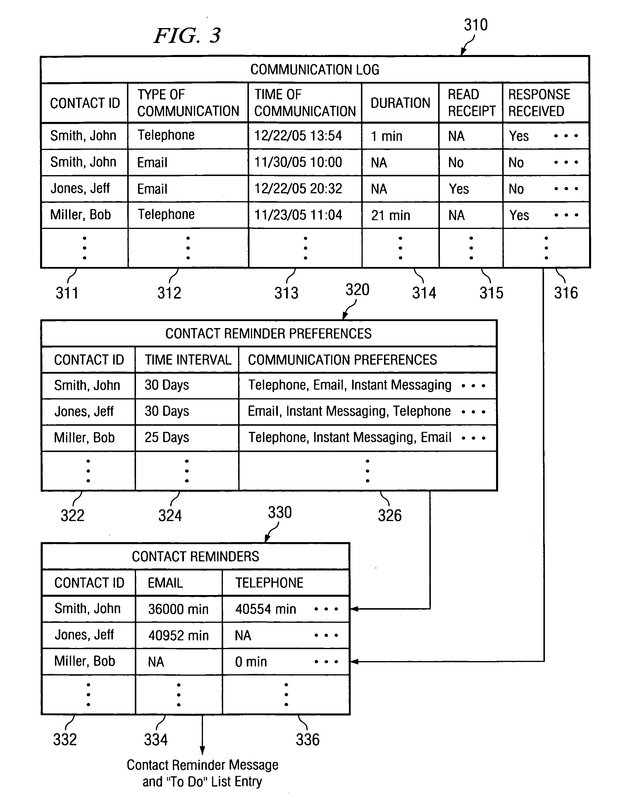 Contact reminder apparatus, system, and method