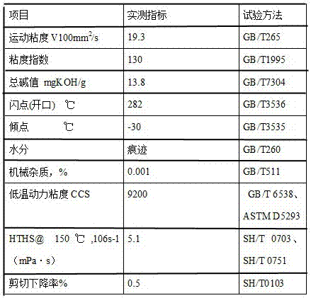 High-pressure-charging long-service-life diesel engine oil and manufacturing method thereof