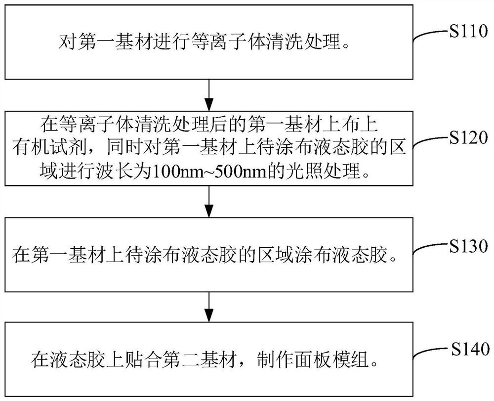 Manufacturing method of panel module