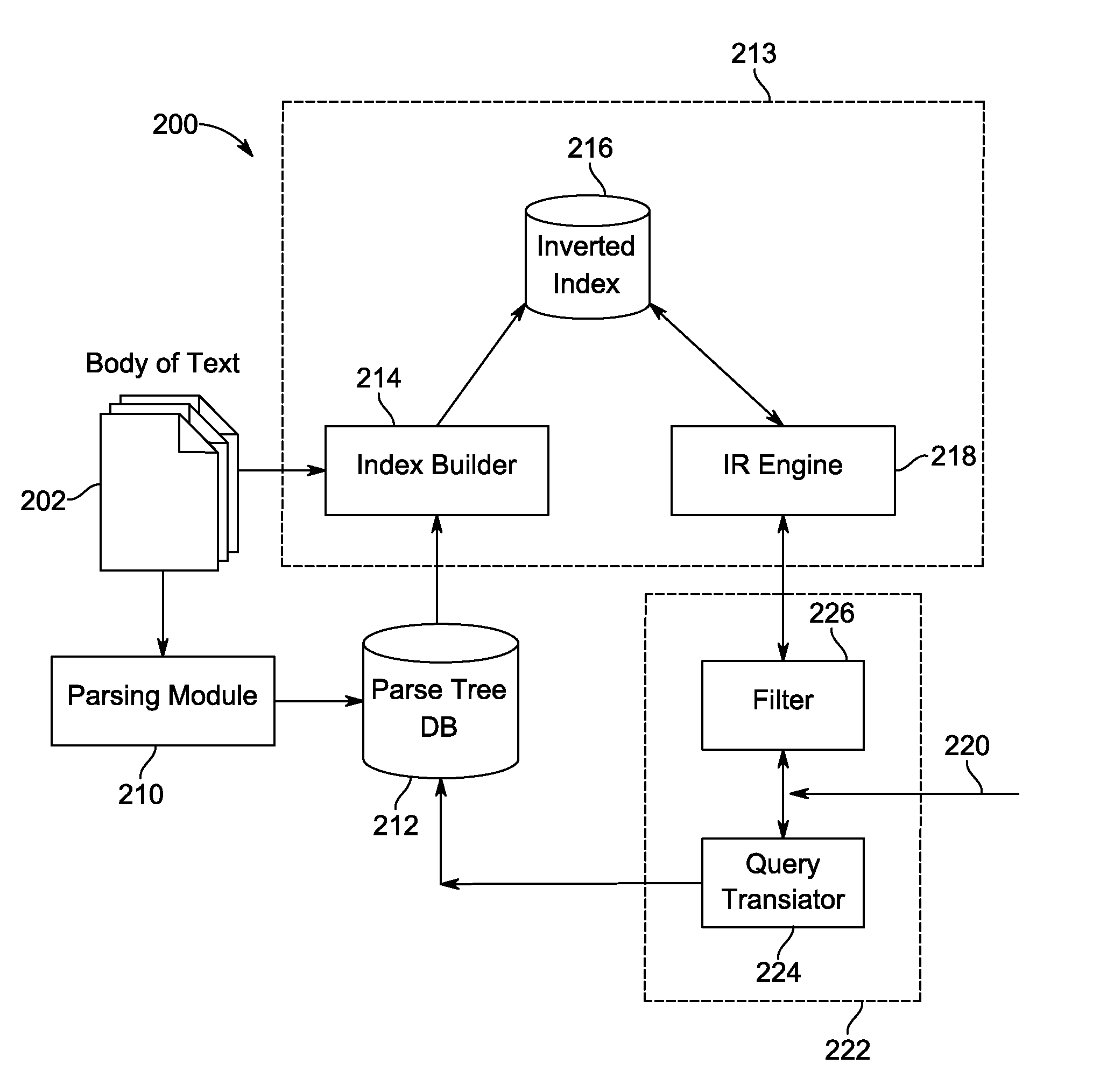 System and Method For Extracting Ontological Information From A Body Of Text