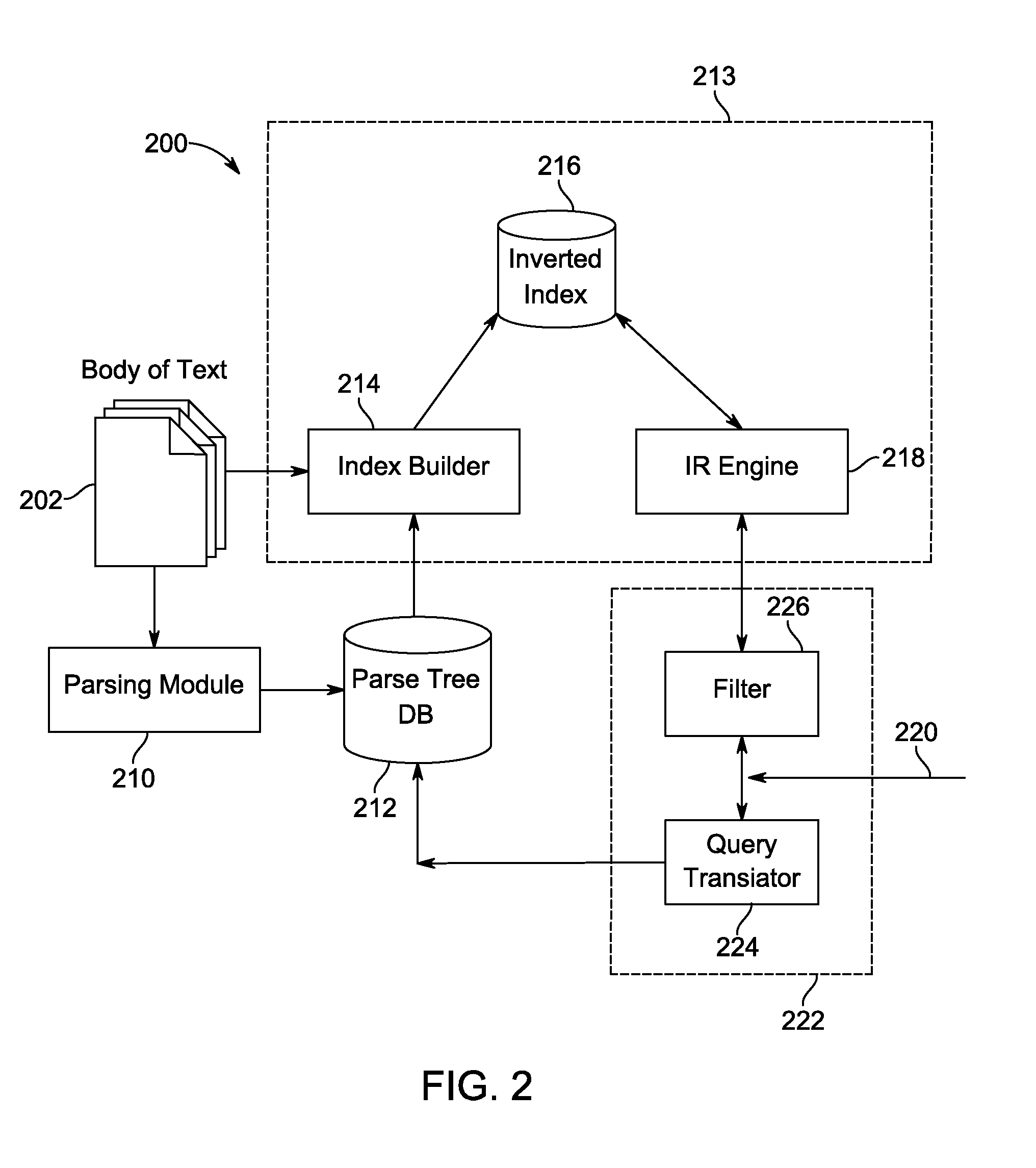 System and Method For Extracting Ontological Information From A Body Of Text