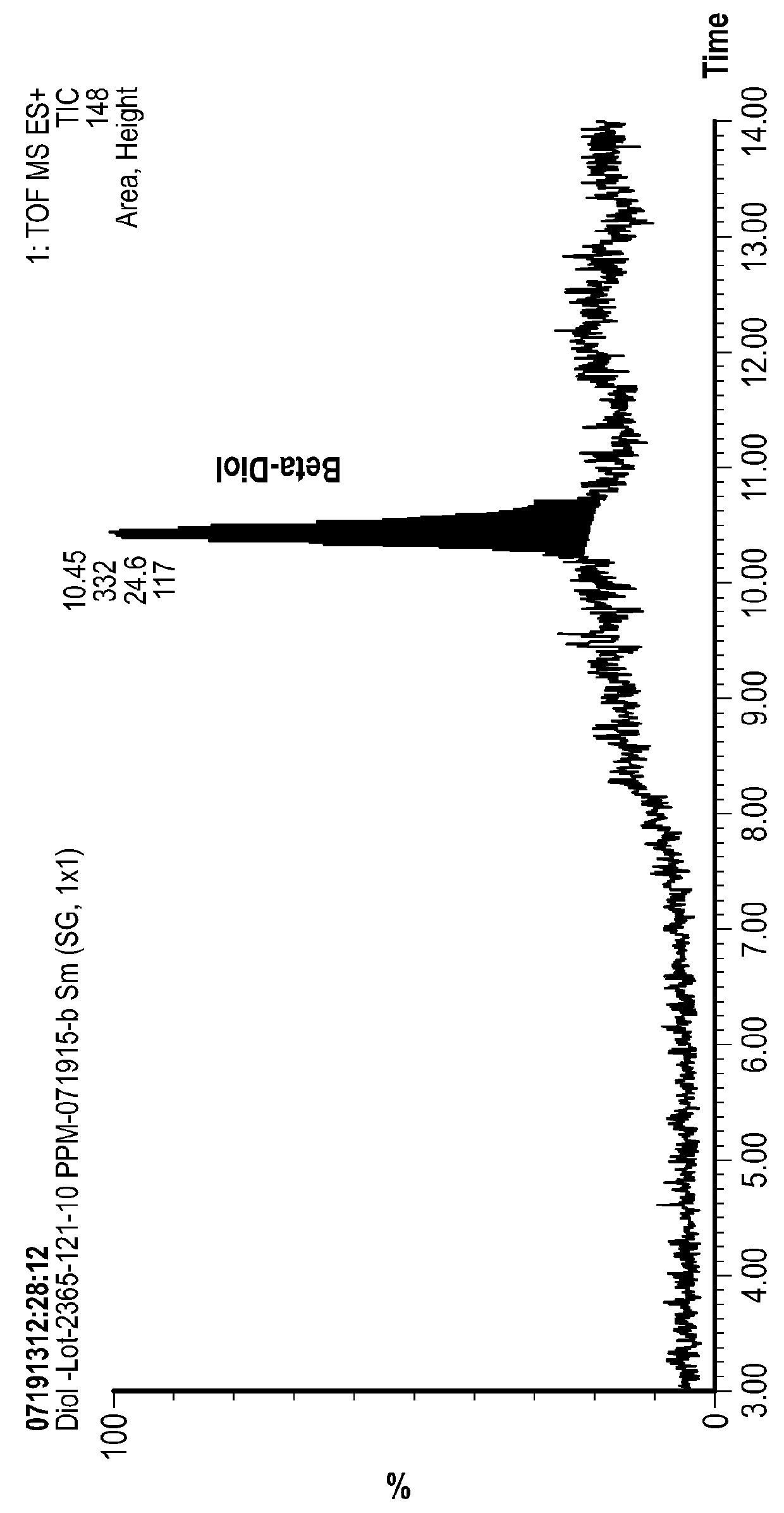 Processes for Making Opioids Including 14-Hydroxycodeinone and 14-hydroxymorphinone