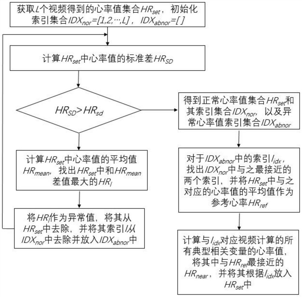 Non-contact visual heart rate detection method for eliminating motion noise of video ballistocardiogram signal