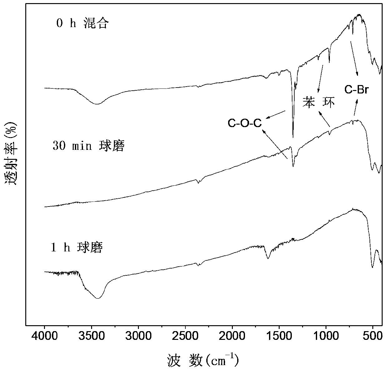 Method for preparing photocatalyst with visible light response by mechanochemical treatment on polybrominated diphenyl ether solid waste