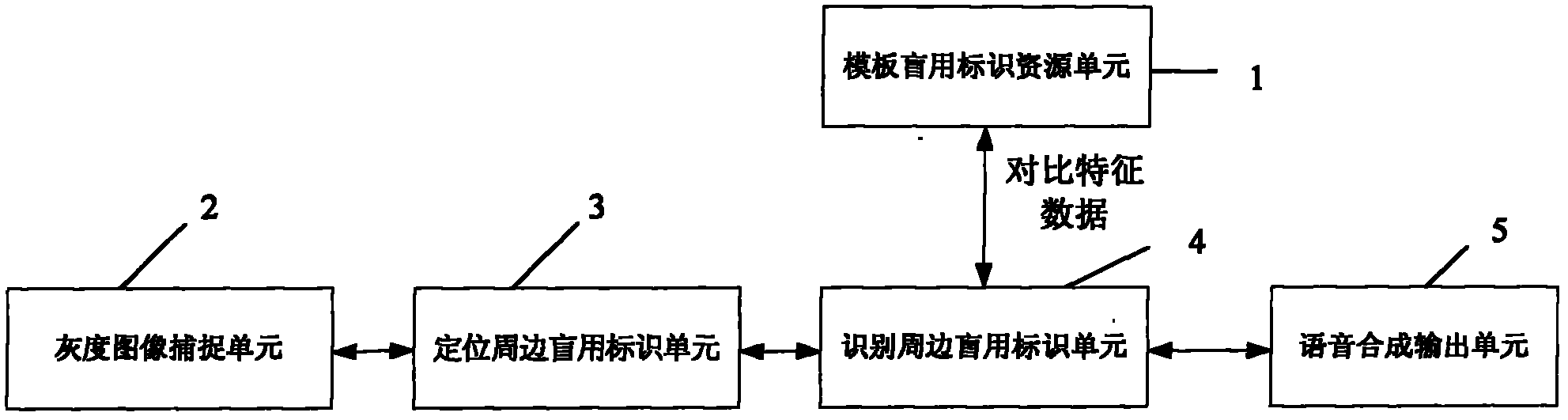 Blind visual compensation method and system for implementing same